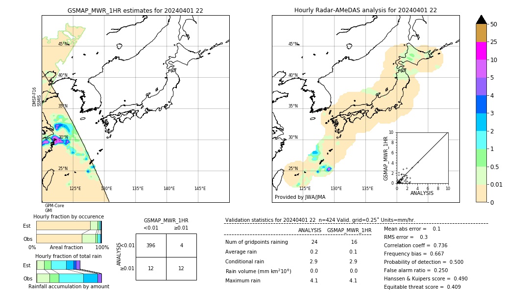 GSMaP MWR validation image. 2024/04/01 22