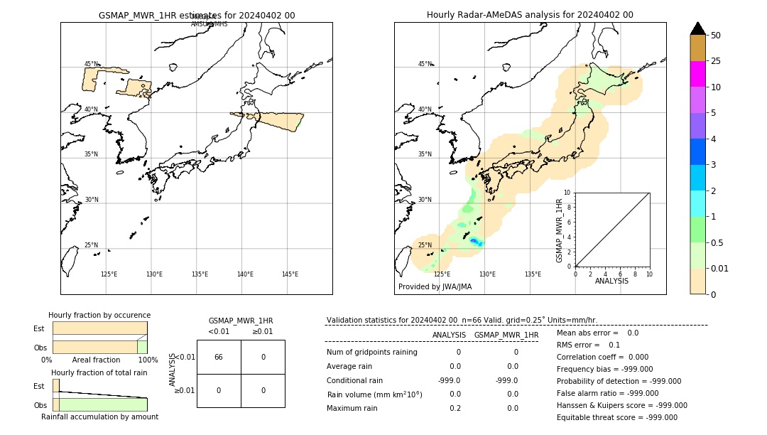 GSMaP MWR validation image. 2024/04/02 00