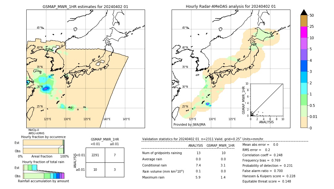 GSMaP MWR validation image. 2024/04/02 01