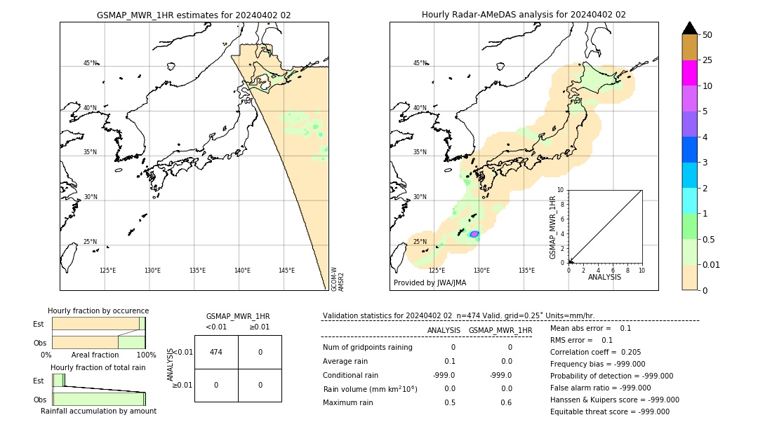 GSMaP MWR validation image. 2024/04/02 02