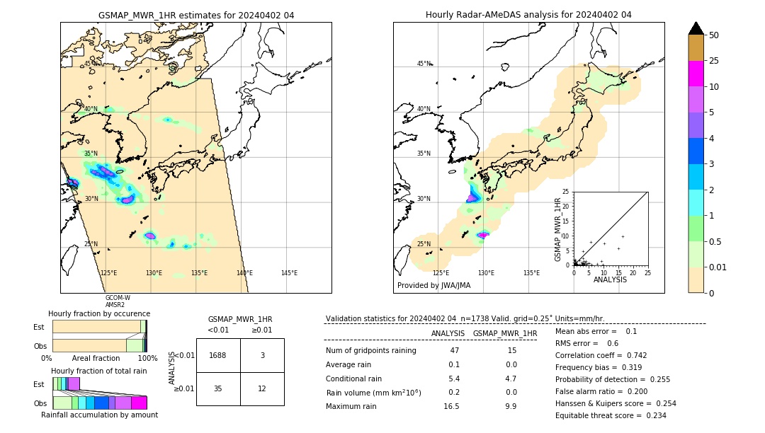 GSMaP MWR validation image. 2024/04/02 04