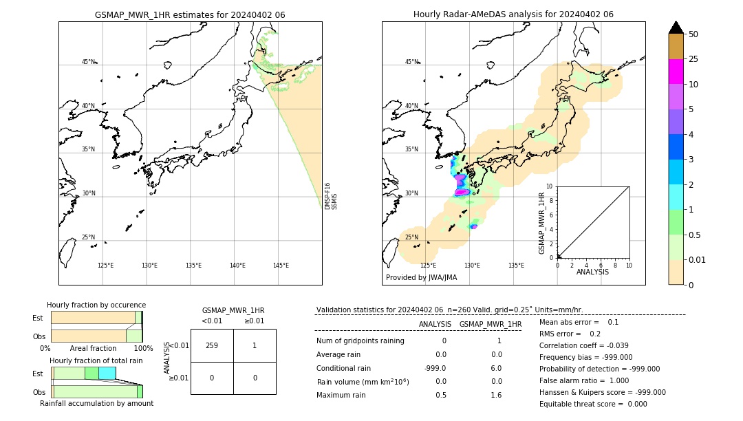 GSMaP MWR validation image. 2024/04/02 06