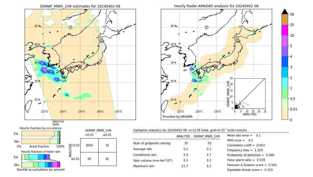 GSMaP MWR validation image. 2024/04/02 08