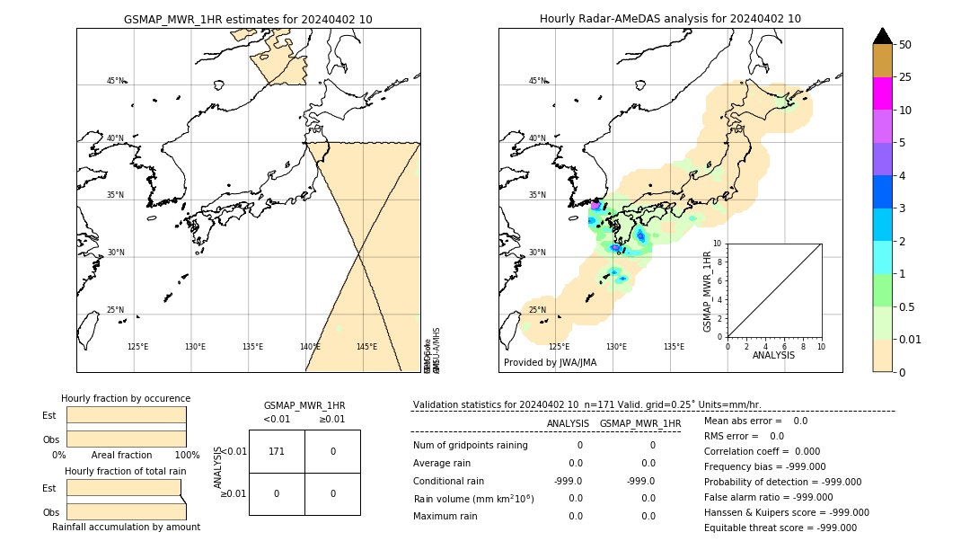 GSMaP MWR validation image. 2024/04/02 10