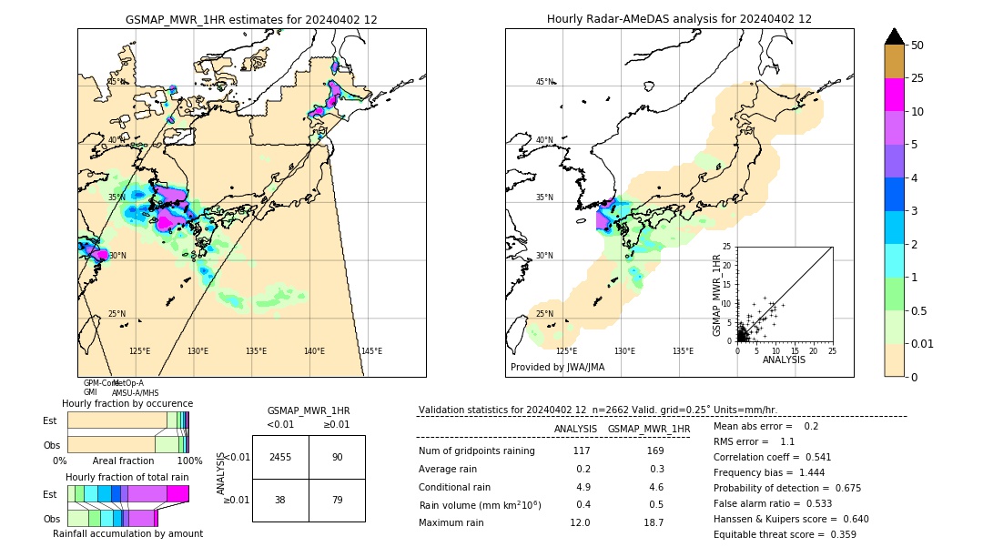 GSMaP MWR validation image. 2024/04/02 12