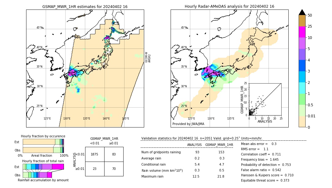 GSMaP MWR validation image. 2024/04/02 16