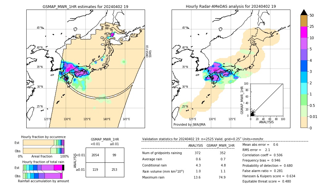 GSMaP MWR validation image. 2024/04/02 19