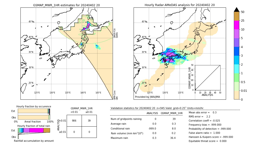 GSMaP MWR validation image. 2024/04/02 20