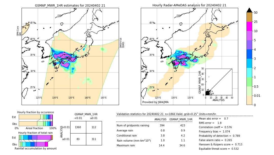 GSMaP MWR validation image. 2024/04/02 21