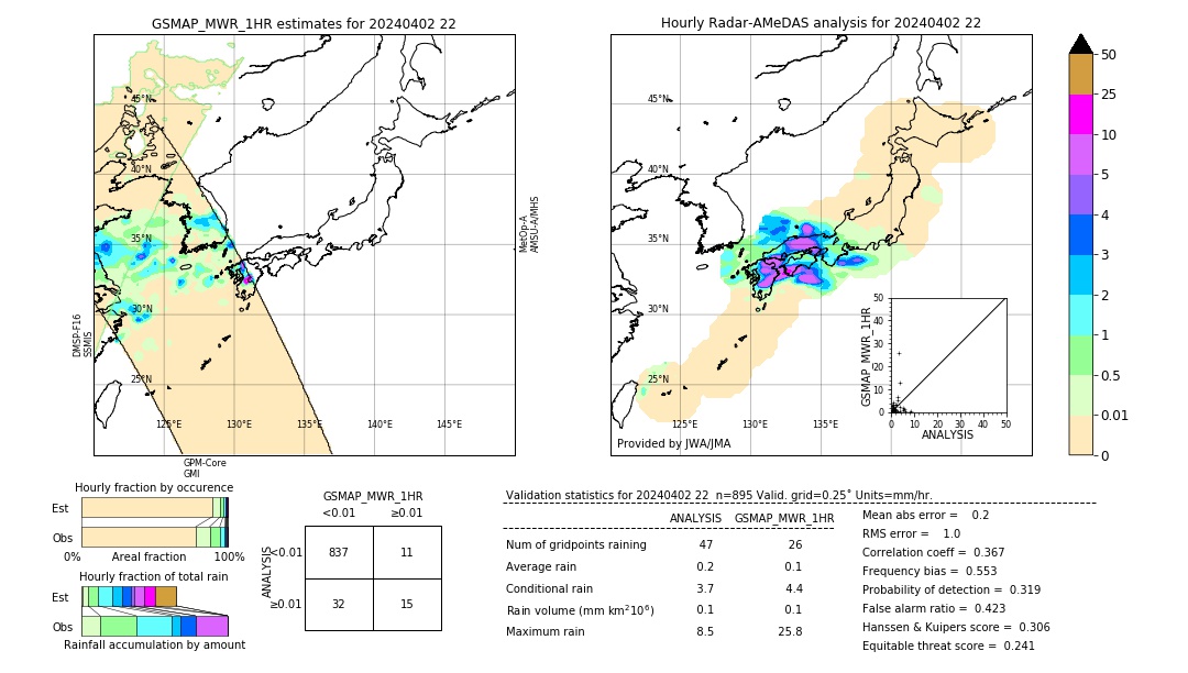 GSMaP MWR validation image. 2024/04/02 22