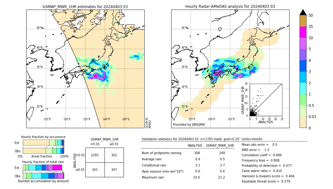 GSMaP MWR validation image. 2024/04/03 03