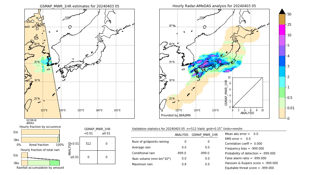 GSMaP MWR validation image. 2024/04/03 05