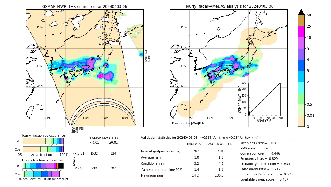 GSMaP MWR validation image. 2024/04/03 06