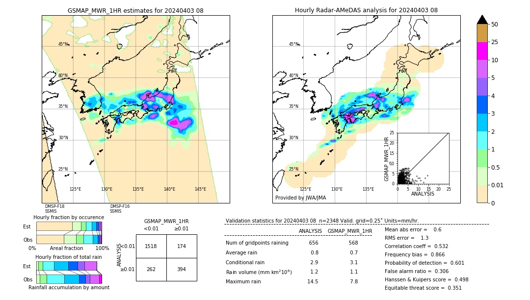 GSMaP MWR validation image. 2024/04/03 08