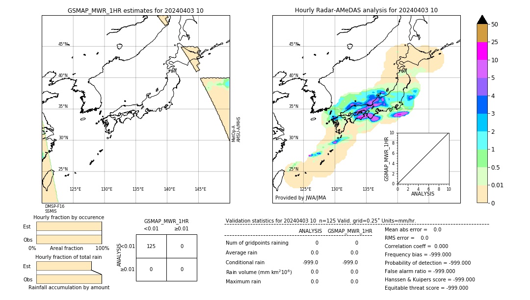 GSMaP MWR validation image. 2024/04/03 10