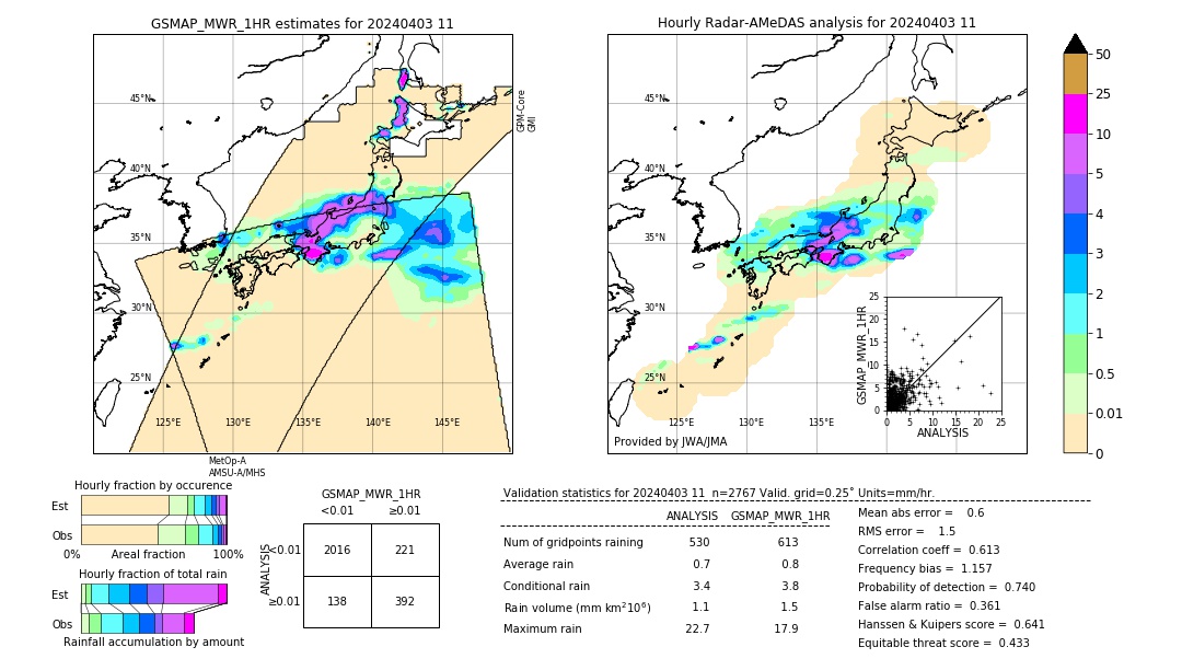 GSMaP MWR validation image. 2024/04/03 11