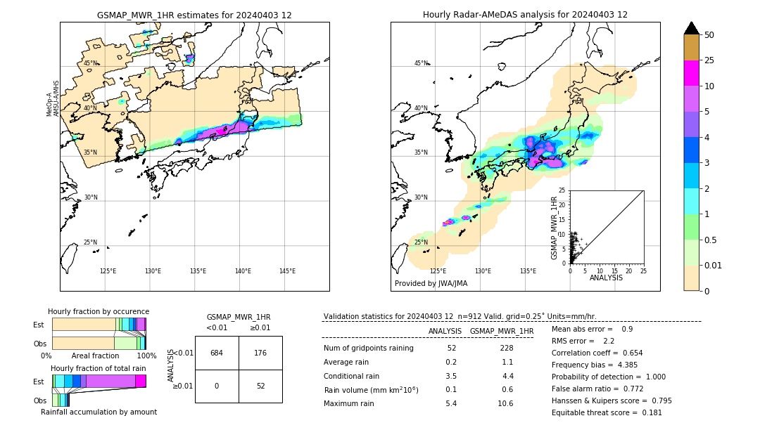 GSMaP MWR validation image. 2024/04/03 12