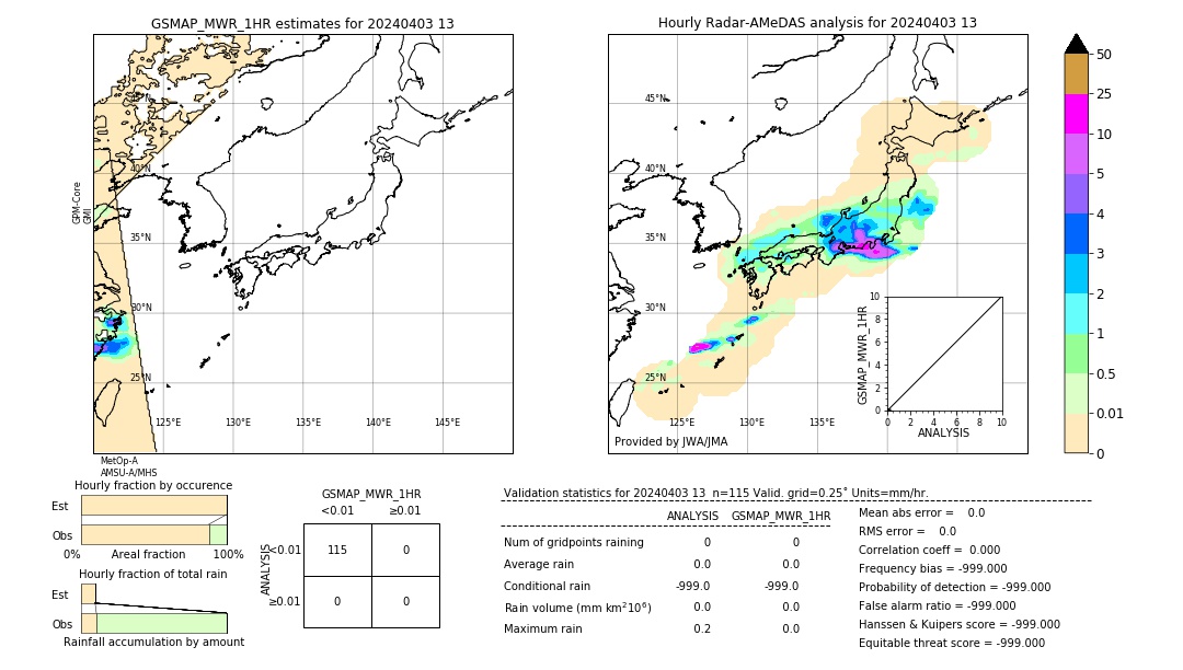 GSMaP MWR validation image. 2024/04/03 13