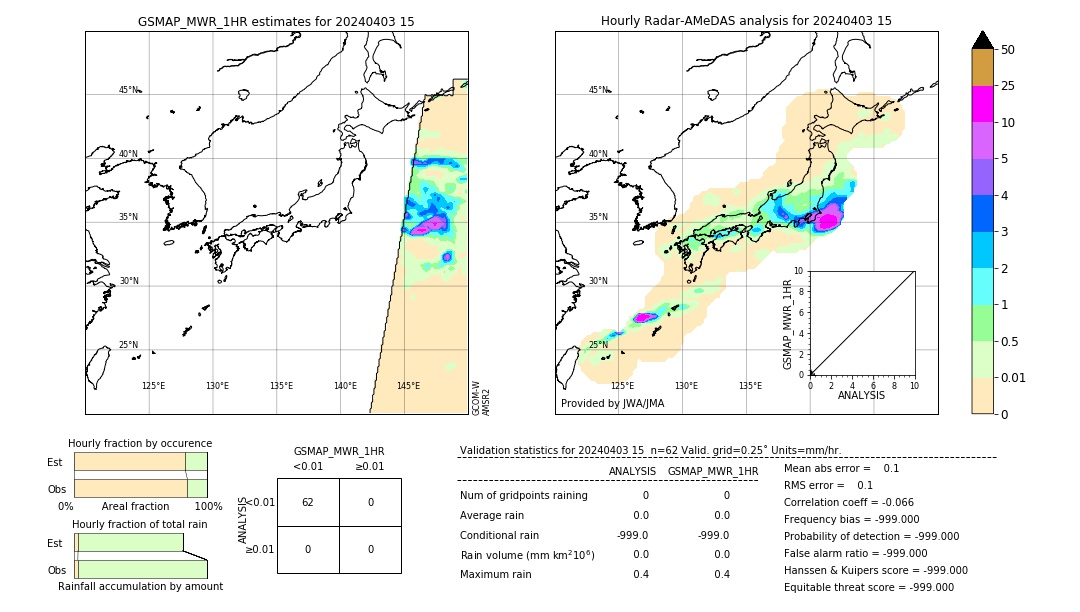 GSMaP MWR validation image. 2024/04/03 15