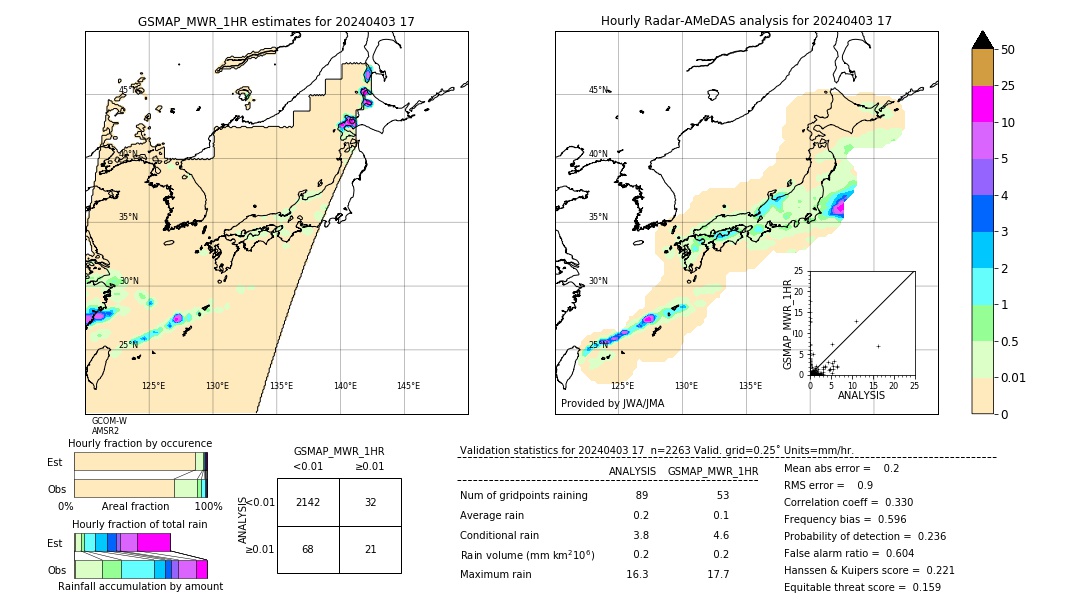 GSMaP MWR validation image. 2024/04/03 17