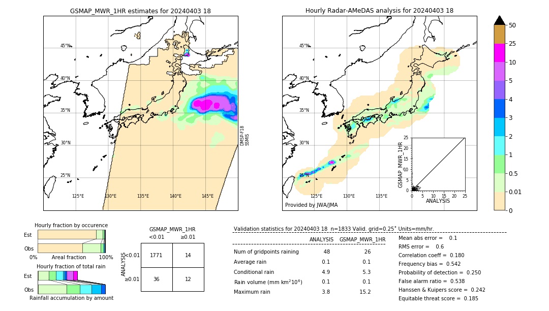 GSMaP MWR validation image. 2024/04/03 18