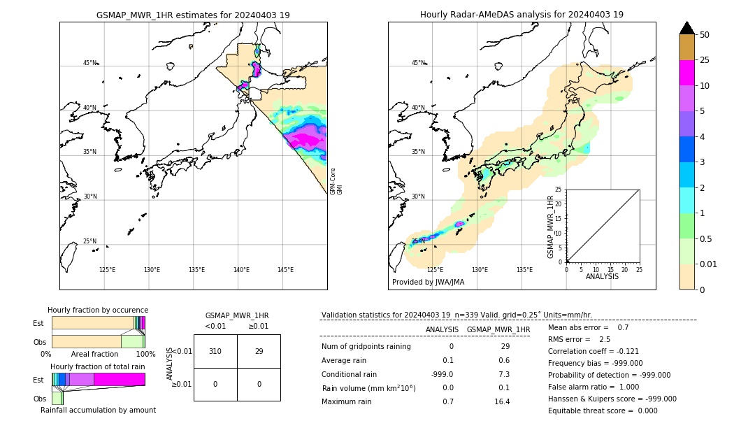 GSMaP MWR validation image. 2024/04/03 19