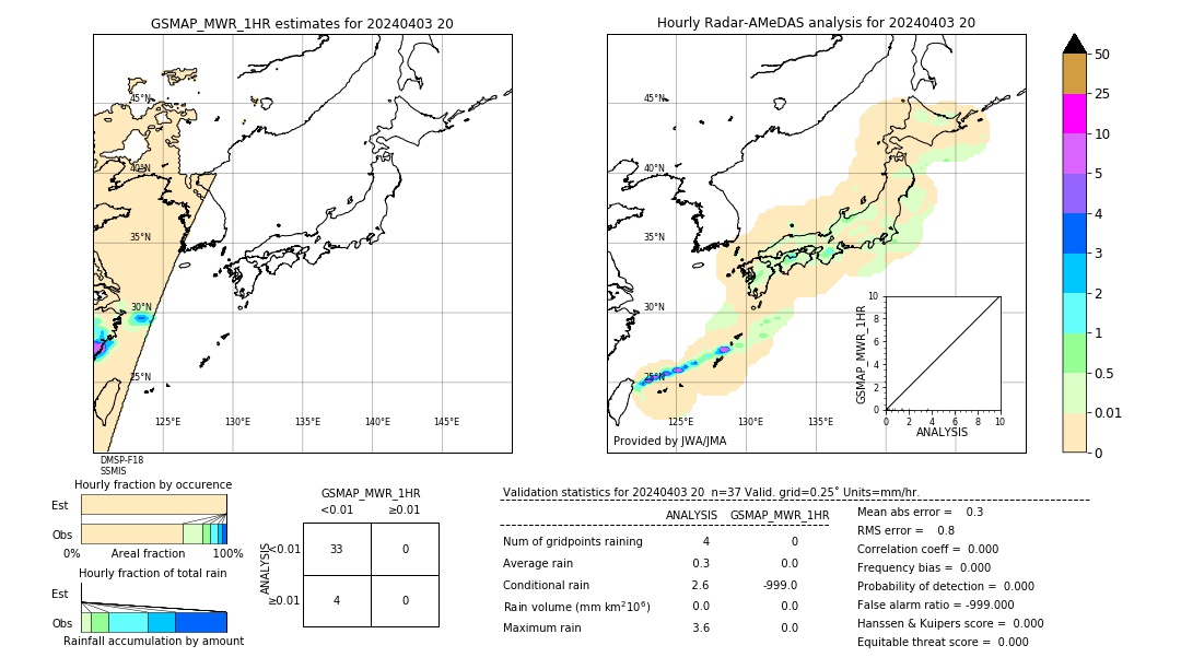 GSMaP MWR validation image. 2024/04/03 20