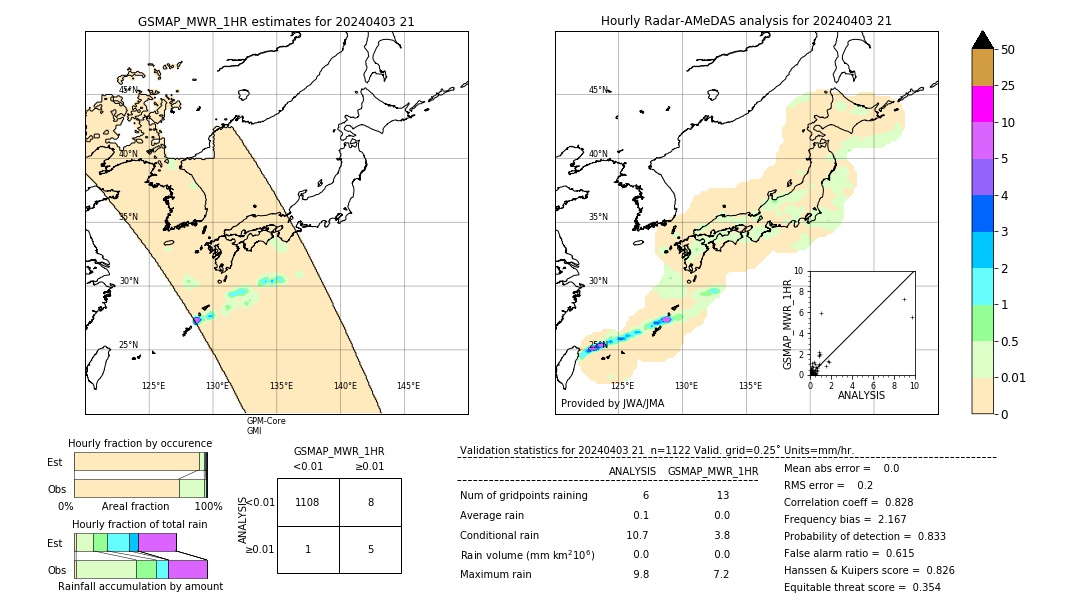 GSMaP MWR validation image. 2024/04/03 21