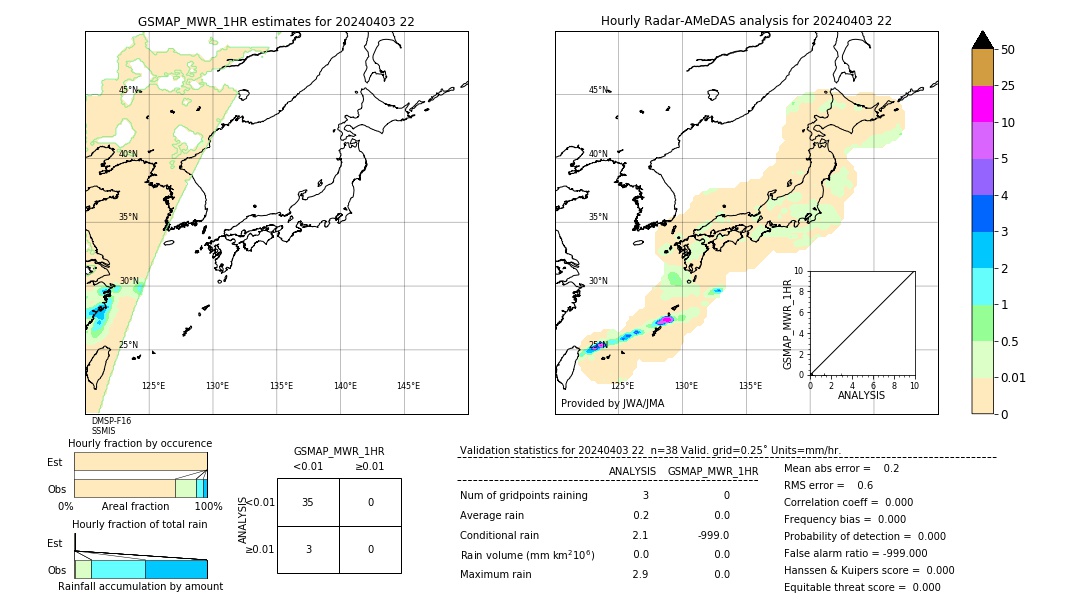 GSMaP MWR validation image. 2024/04/03 22