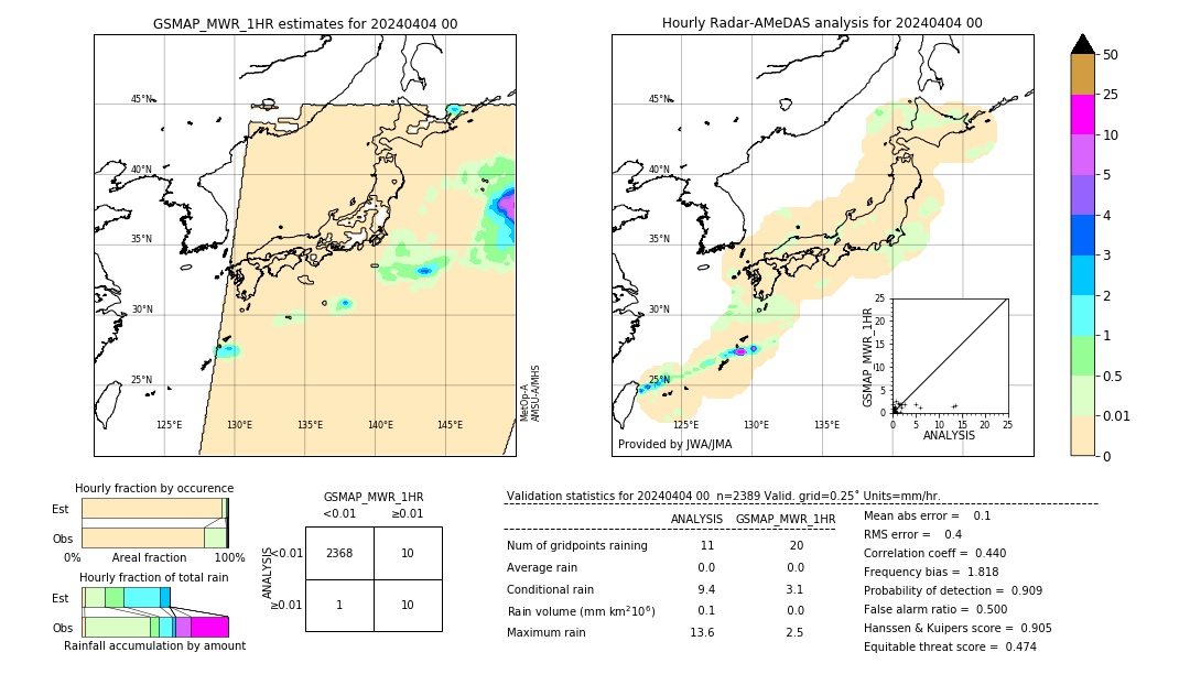 GSMaP MWR validation image. 2024/04/04 00