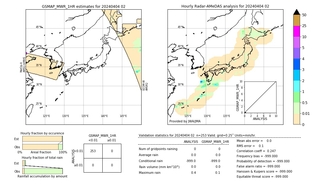 GSMaP MWR validation image. 2024/04/04 02