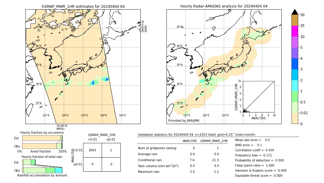 GSMaP MWR validation image. 2024/04/04 04