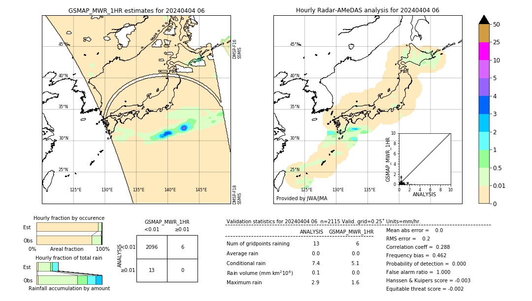 GSMaP MWR validation image. 2024/04/04 06