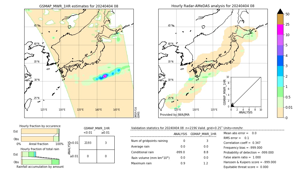 GSMaP MWR validation image. 2024/04/04 08