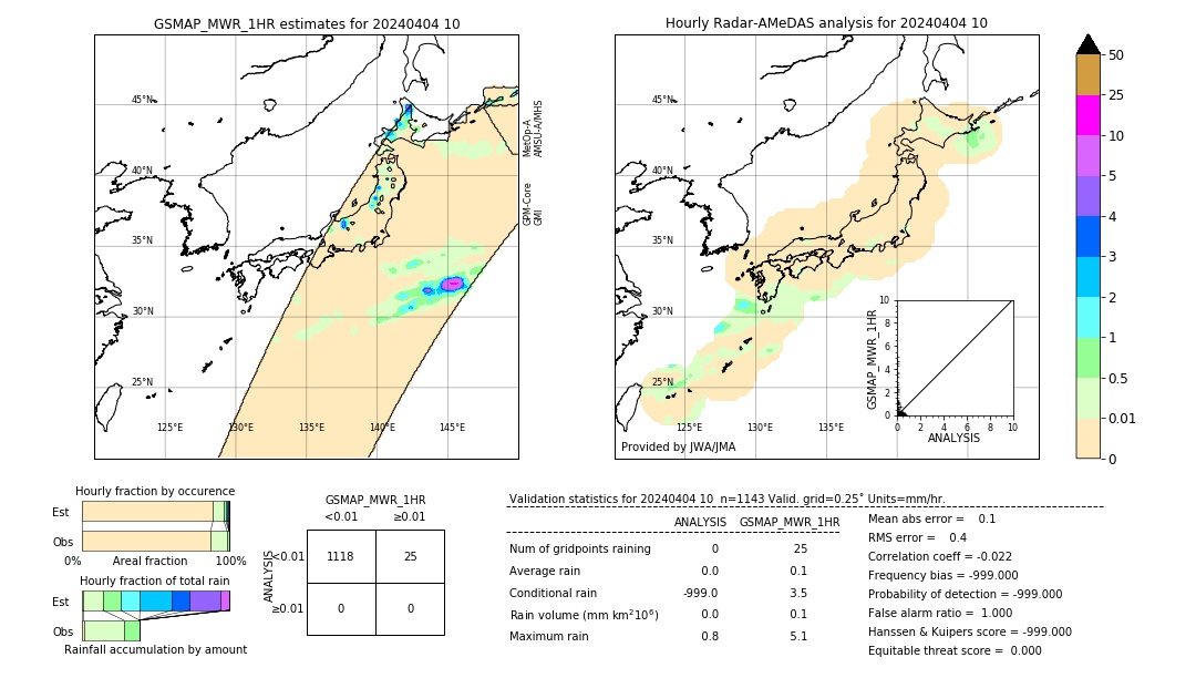 GSMaP MWR validation image. 2024/04/04 10