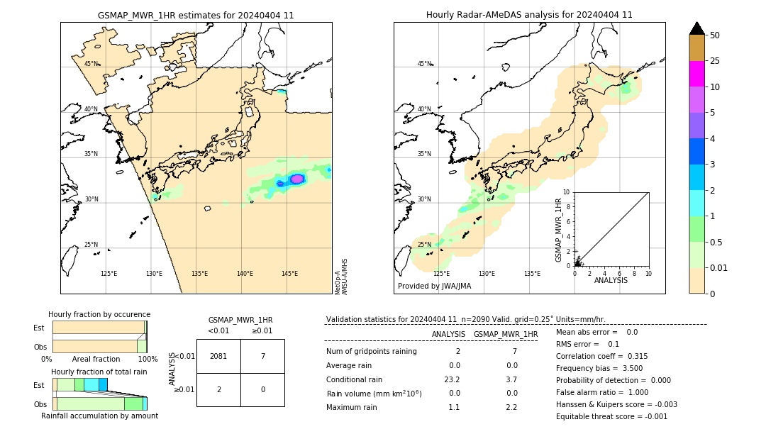 GSMaP MWR validation image. 2024/04/04 11