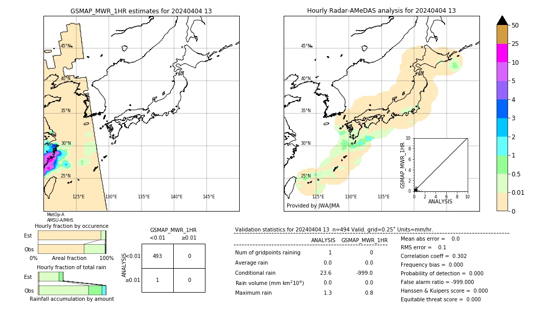 GSMaP MWR validation image. 2024/04/04 13