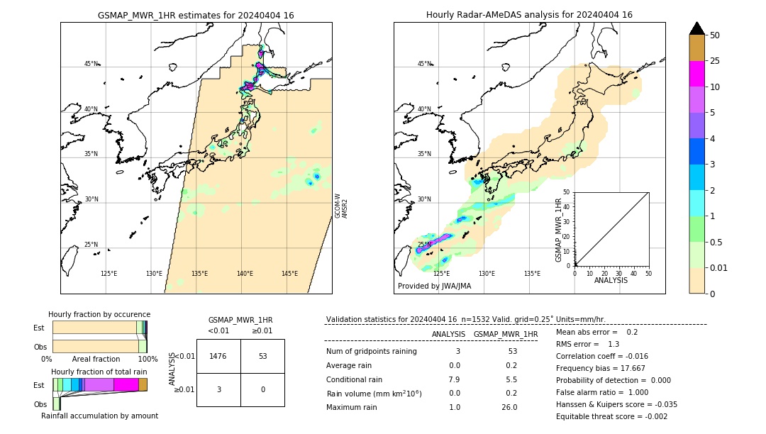 GSMaP MWR validation image. 2024/04/04 16