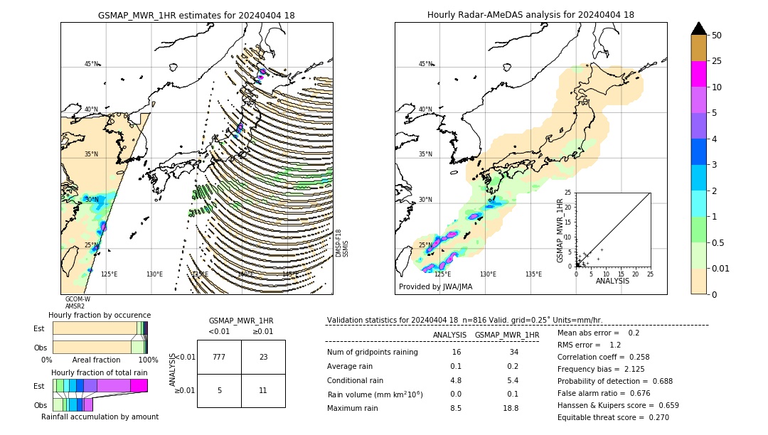 GSMaP MWR validation image. 2024/04/04 18