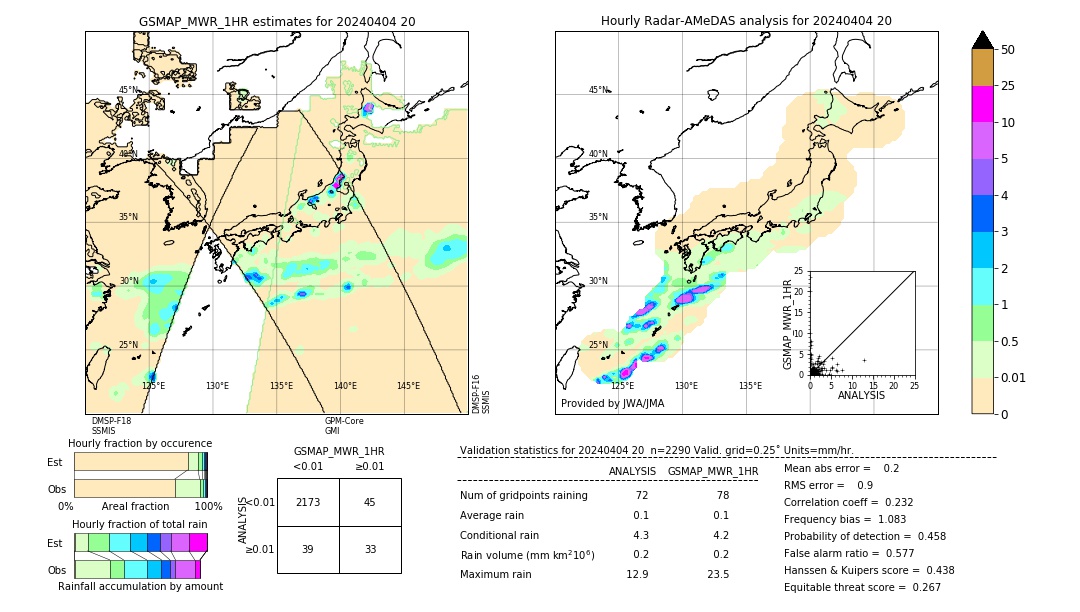 GSMaP MWR validation image. 2024/04/04 20