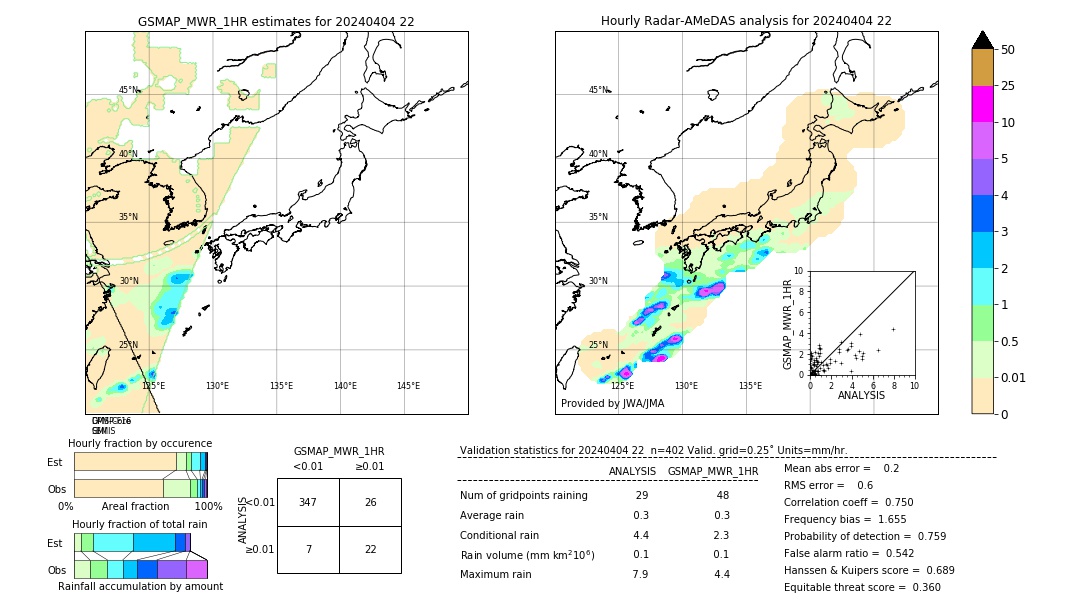 GSMaP MWR validation image. 2024/04/04 22