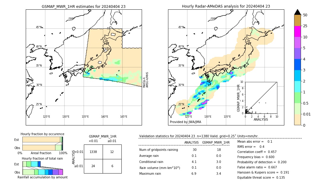 GSMaP MWR validation image. 2024/04/04 23