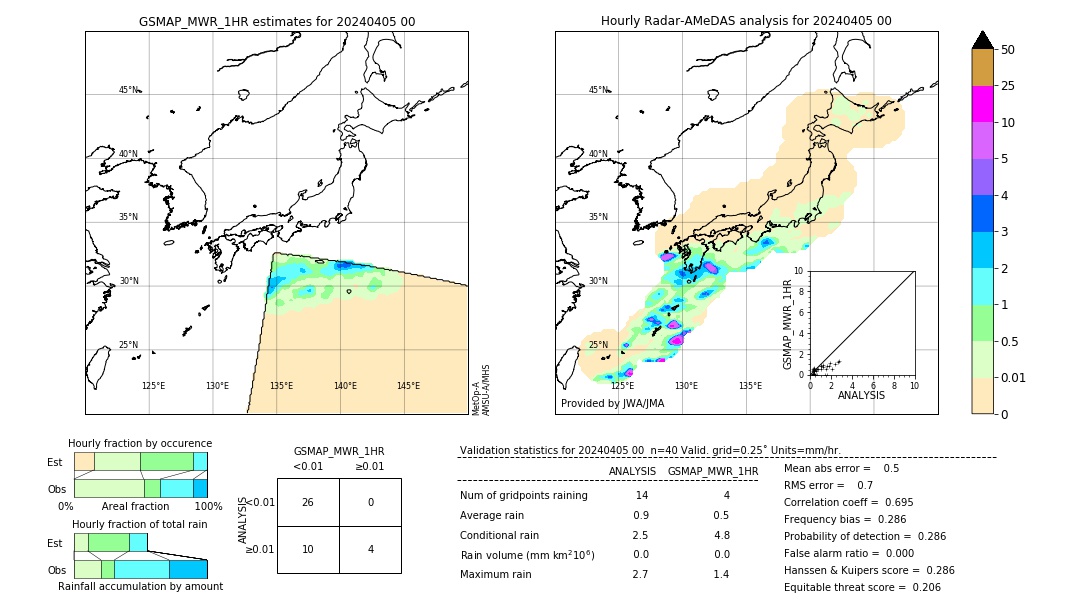 GSMaP MWR validation image. 2024/04/05 00