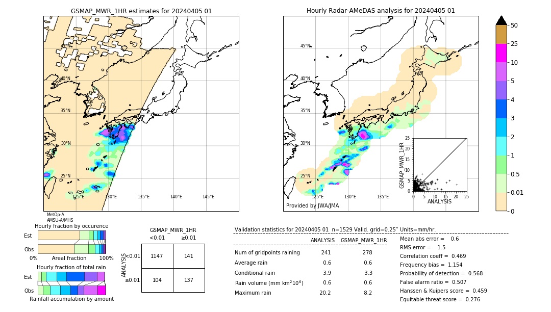 GSMaP MWR validation image. 2024/04/05 01