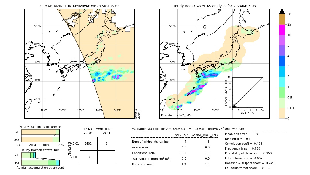 GSMaP MWR validation image. 2024/04/05 03