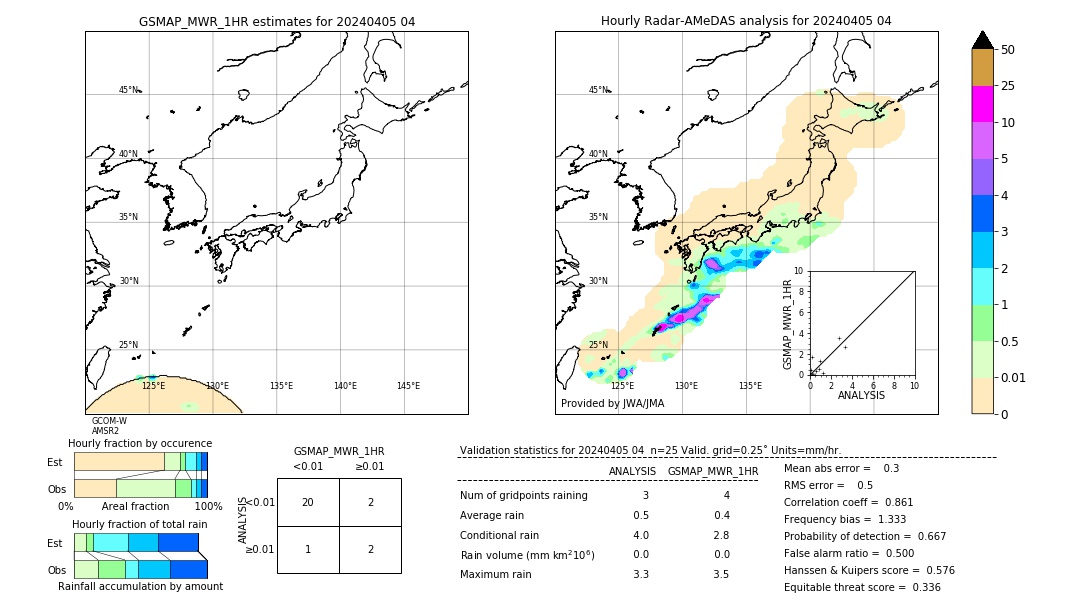 GSMaP MWR validation image. 2024/04/05 04