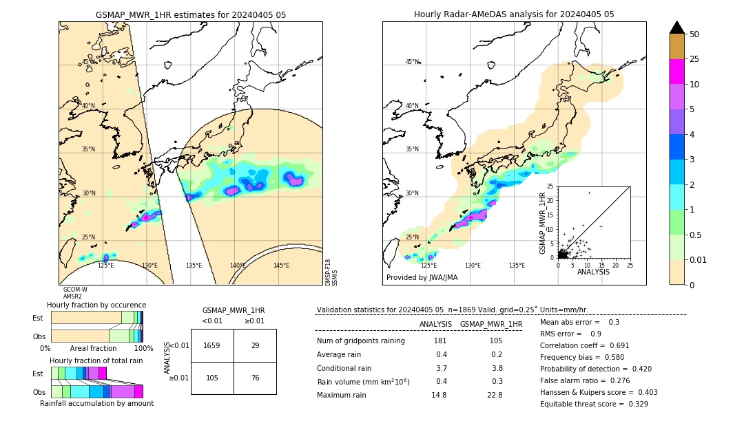 GSMaP MWR validation image. 2024/04/05 05