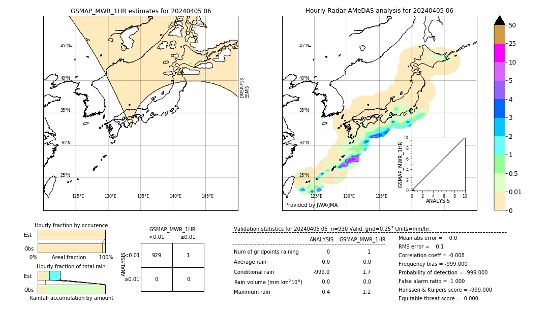 GSMaP MWR validation image. 2024/04/05 06