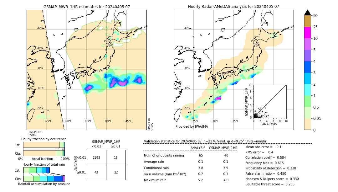 GSMaP MWR validation image. 2024/04/05 07