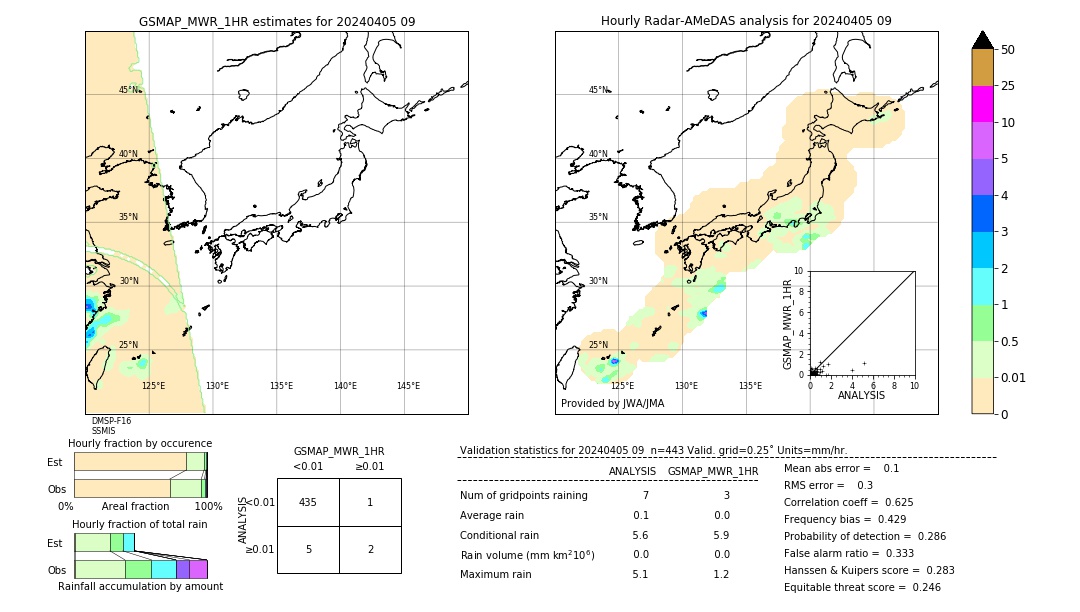 GSMaP MWR validation image. 2024/04/05 09